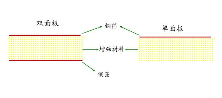 鋁基覆銅板制作過(guò)程圖片